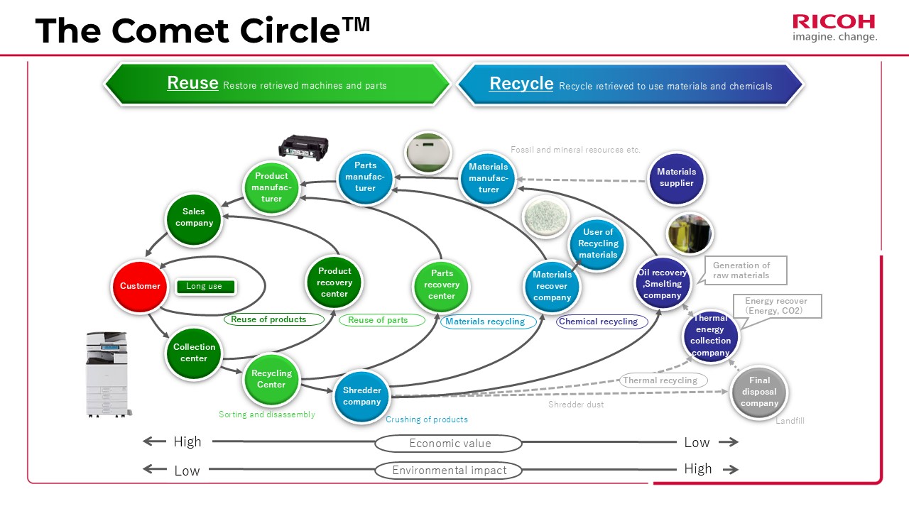 Cercle des comètes
