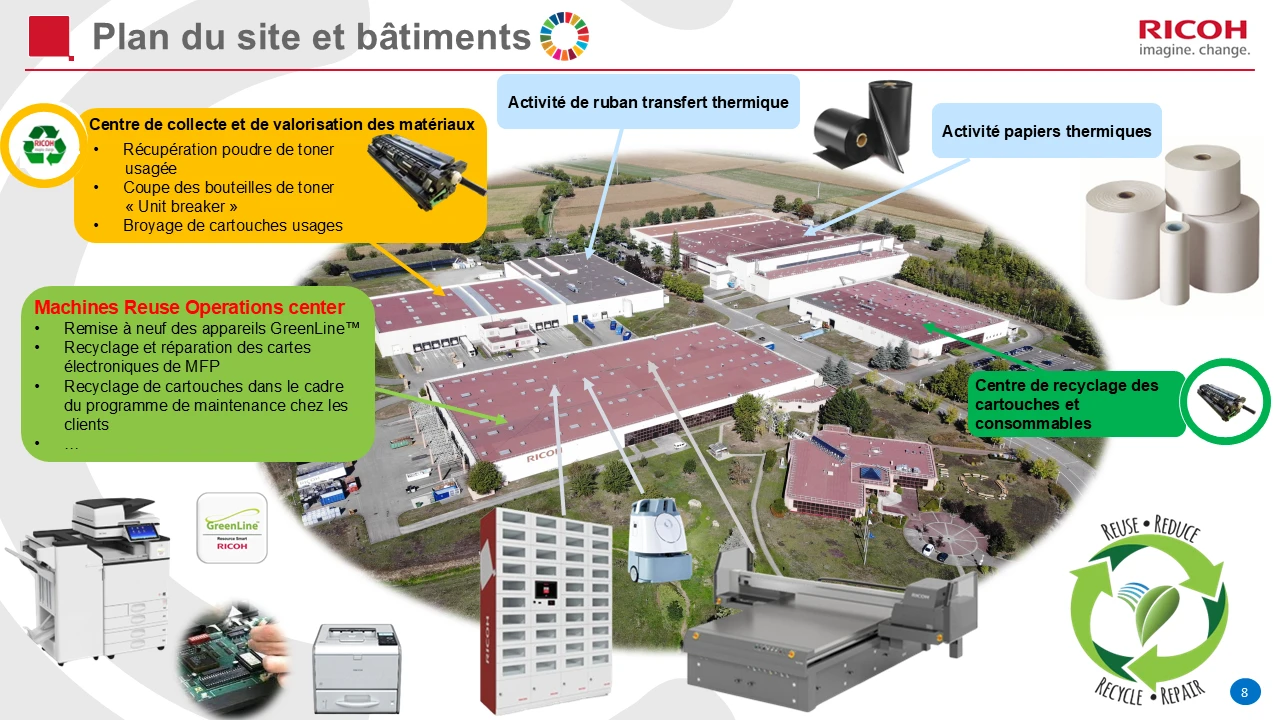 Présentation RIF - Diapo 8
