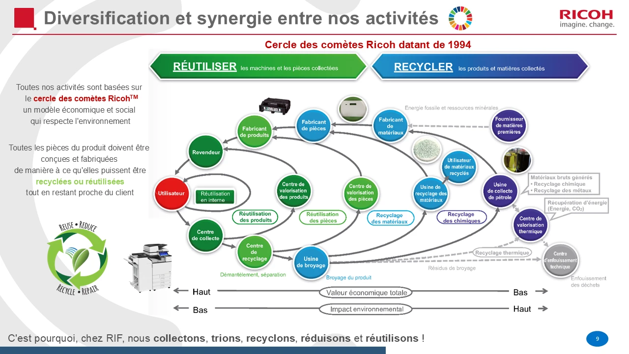 Présentation RIF - Diapo 9