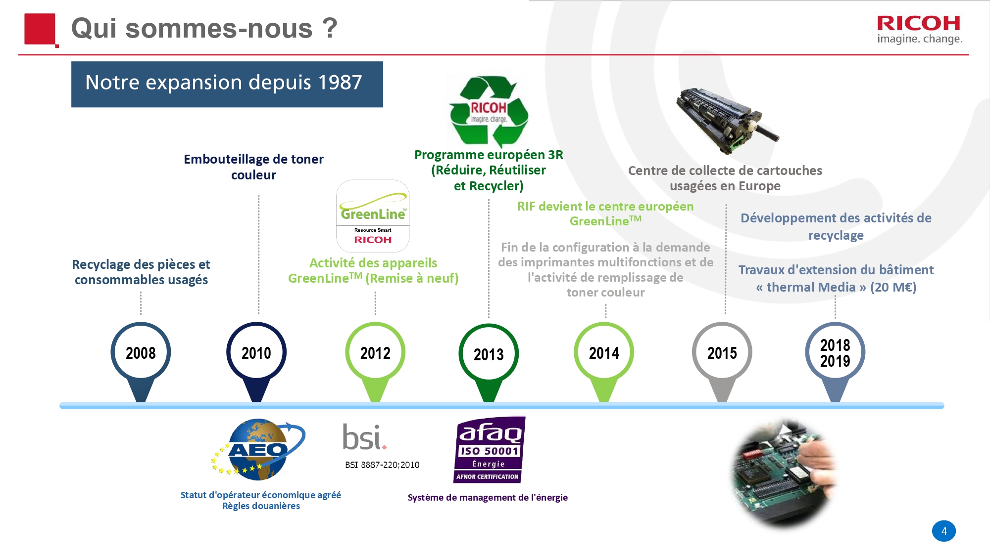 Présentation RIF - Diapo 4