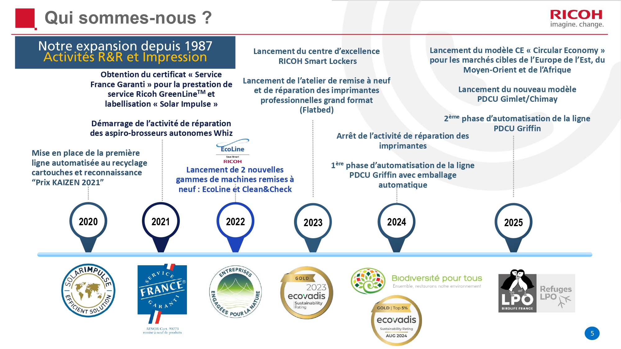 Présentation RIF - Diapo 5