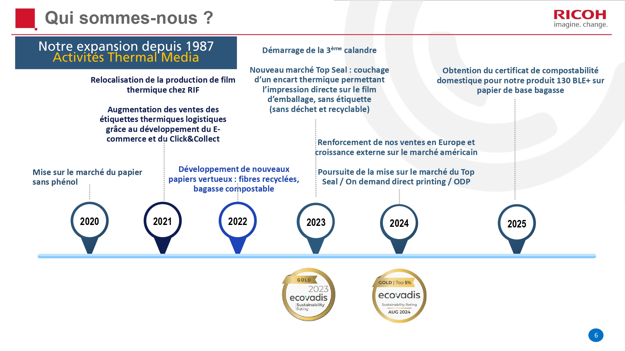 Présentation RIF - Diapo 6