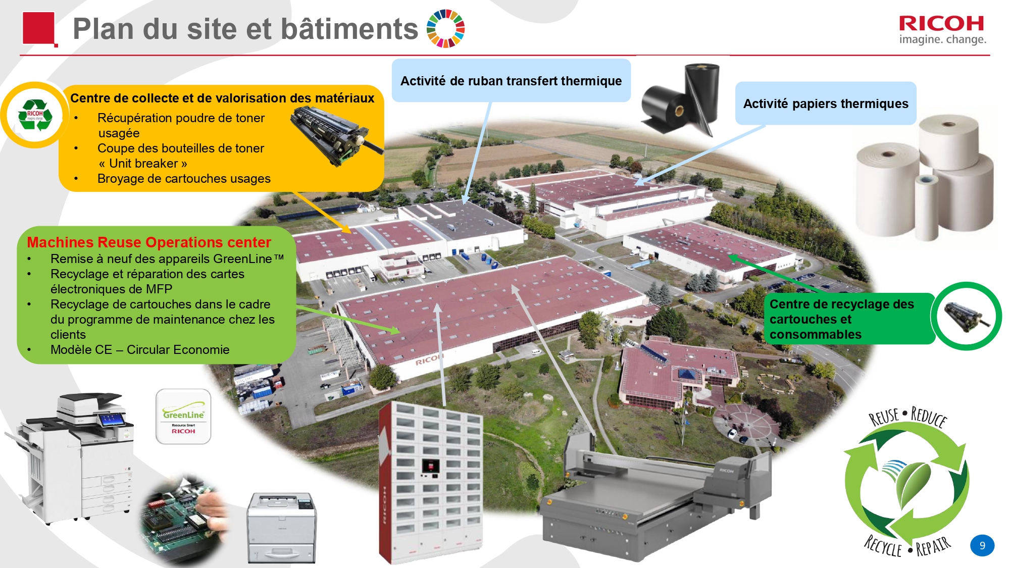 Présentation RIF - Diapo 9