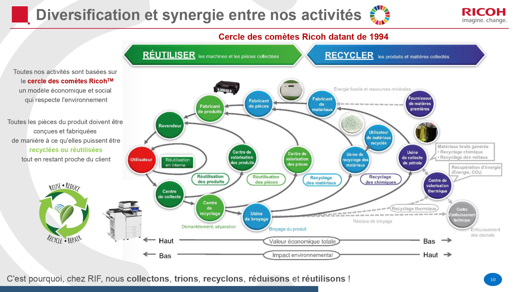 Présentation RIF - Diapo 10