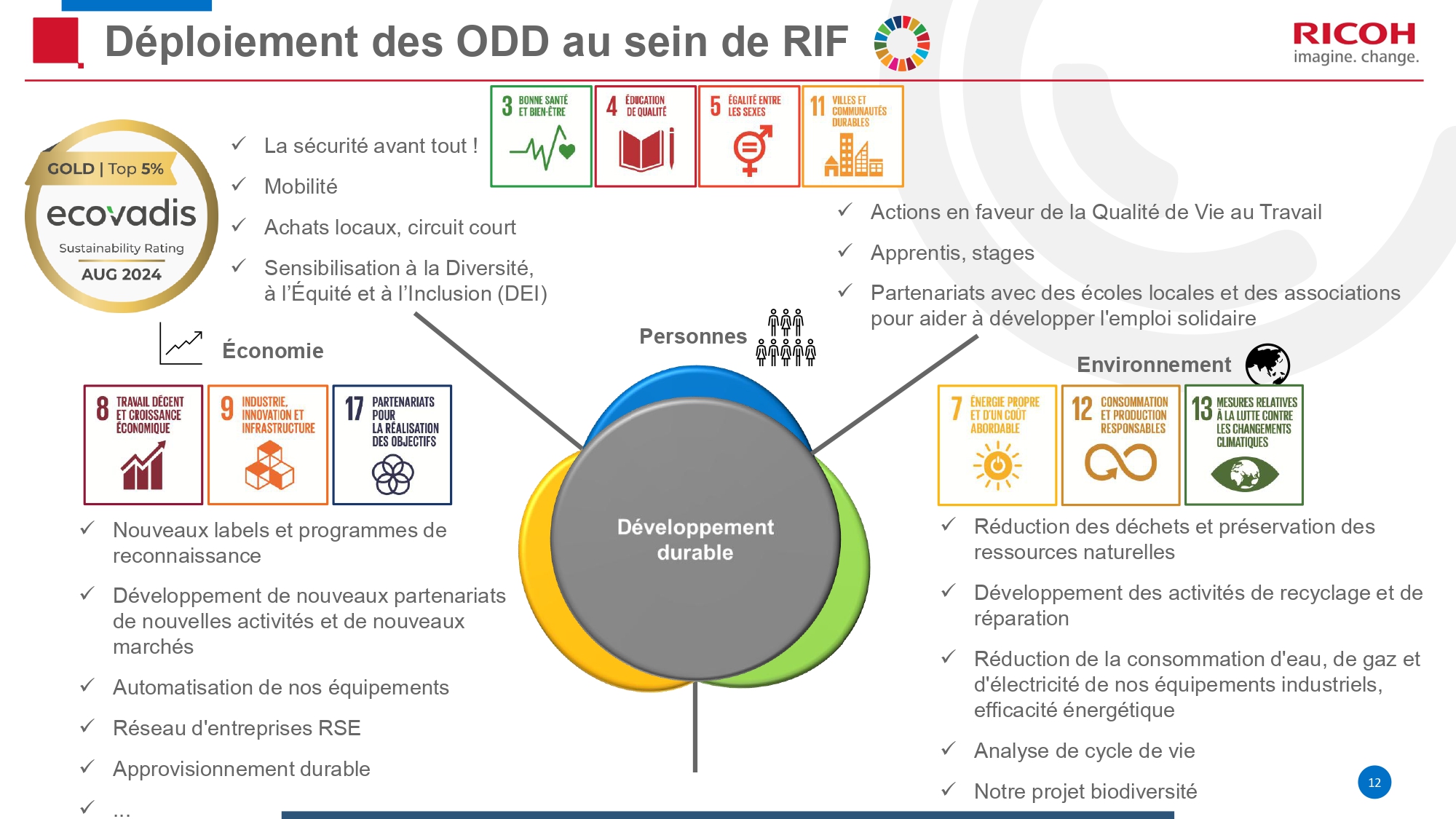 Présentation RIF - Diapo 12