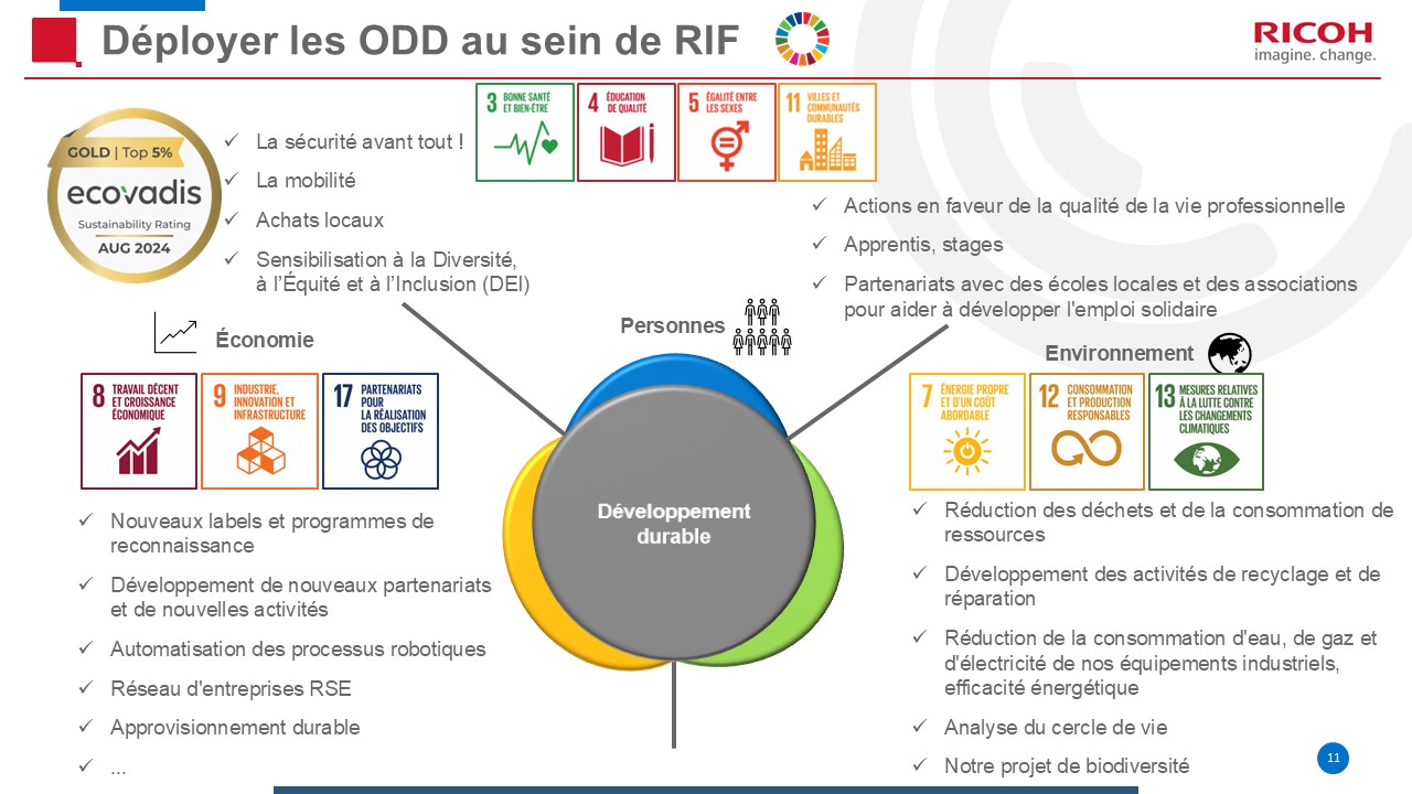 Présentation RIF - Diapo 11