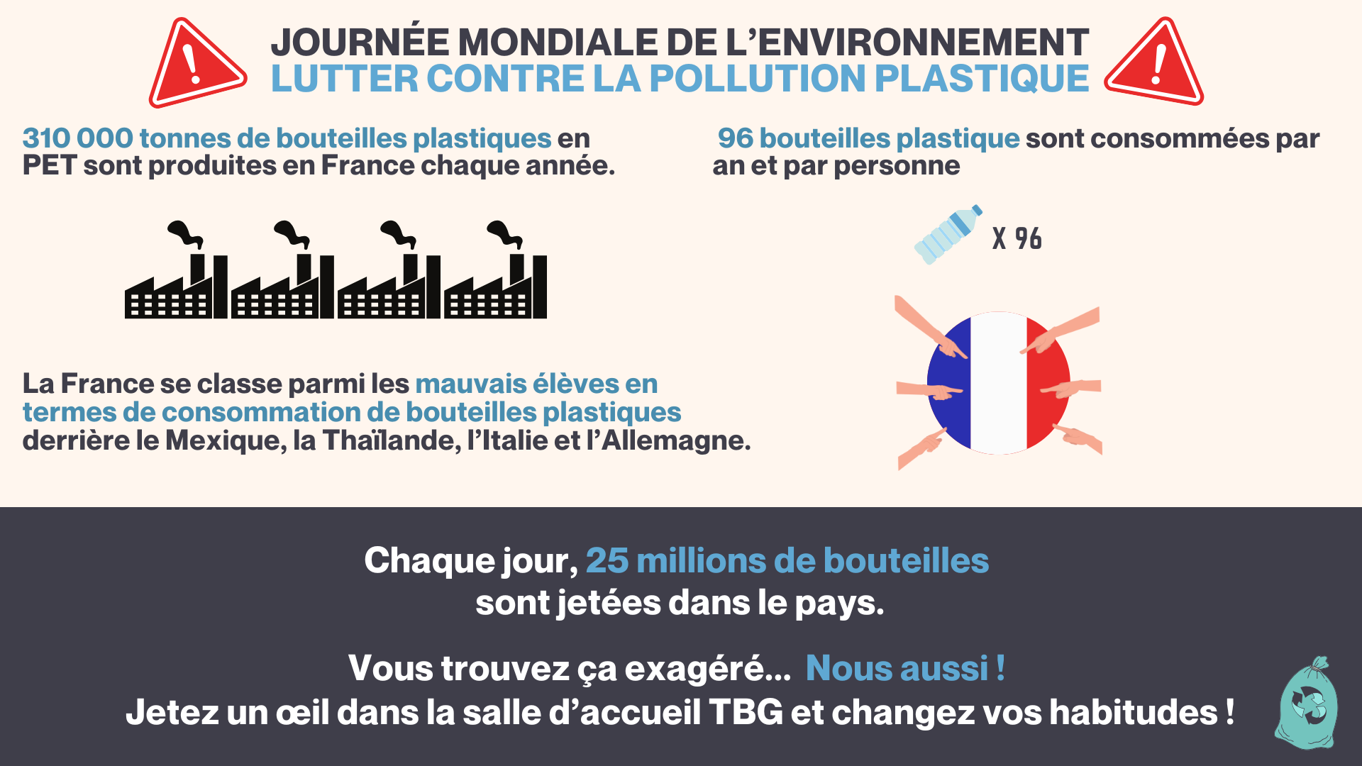 Sensibilisation bouteille plastique