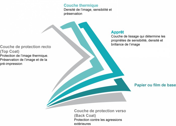 Schéma papier thermique