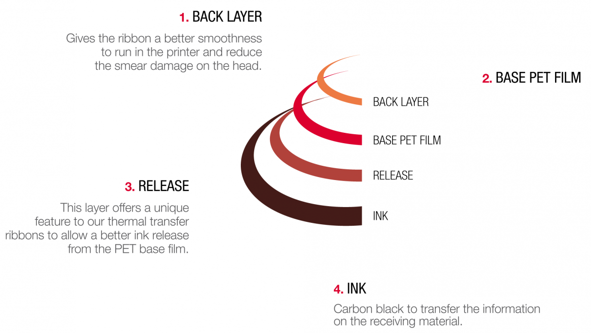 Thermal transfer ribbon